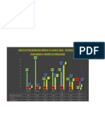 Grafico Comparativo de Avance Lineal de Las U. Mineras