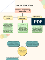 Psicologia Educativa: Funciones Del Psicólogo Educativo