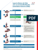 Poster BLS AutomatedExternalDefibrillator Algorithm PT