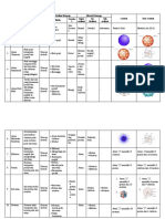 Analisis Konsep