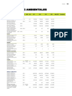 Indicadores Ambientales Consolidados