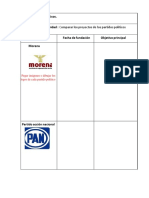 Partidos Politicos Investigación