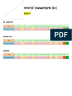 DAILY BLOOD INVENTORY REPORT SUMMARY (APRIL 2021)