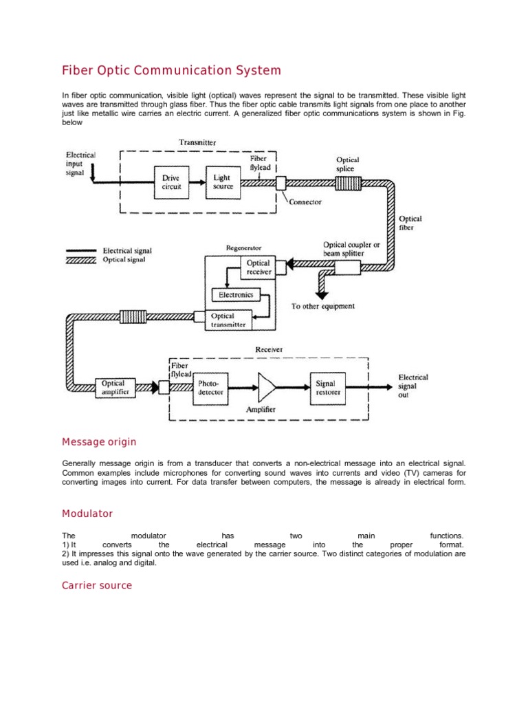 Optical Fiber Communication Overview | PDF | Communications System ...