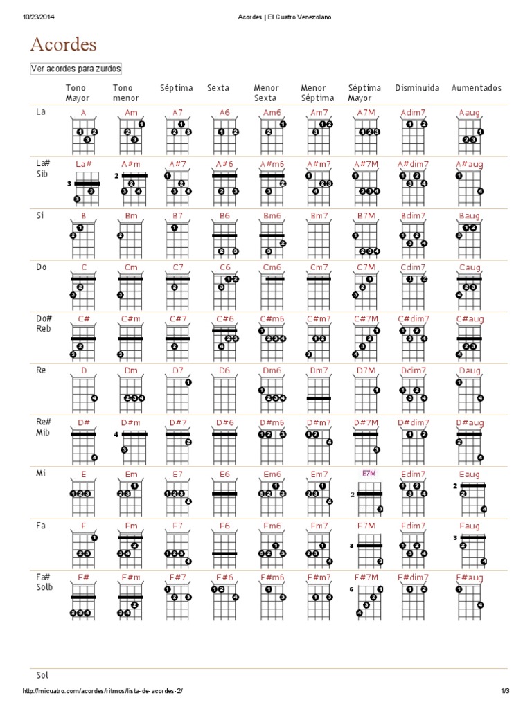 Acordes El Cuatro Venezolano PDF