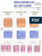 Estrategias de La Historia ¿Es Accesible La Historia A Los Niños J. Leif y G. Rustin