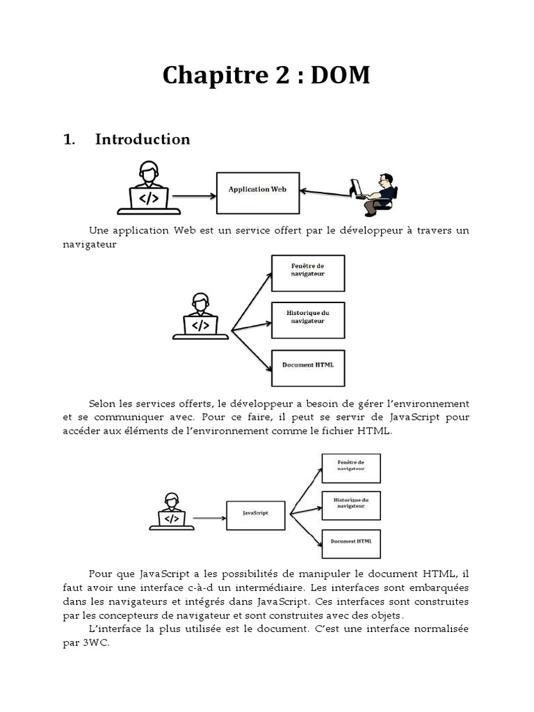 Comprendre le DOM en JavaScript | PDF | Modèle d'objet de document | Html