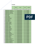 Data Konsolidasi DD 2021