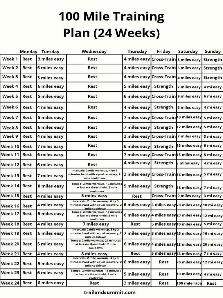 100-mile-training-plan-24-weeks-pdf