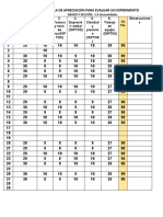 Escala de Apreciacion para Evaluar Un Experimento