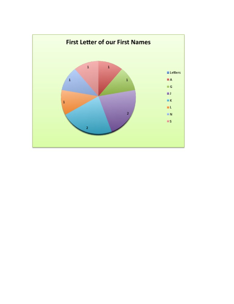 First Letters of Our Names | PDF