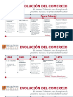 Evolución Del Comercio