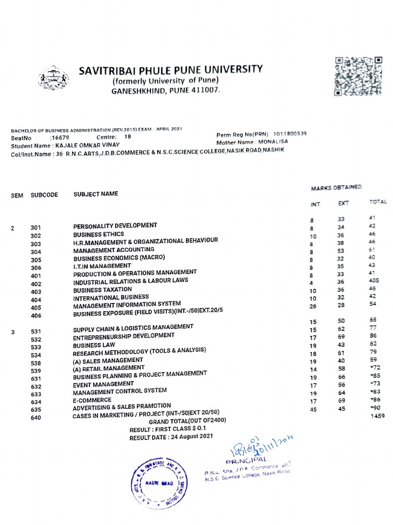 BBA Marksheet PDF Business Economies