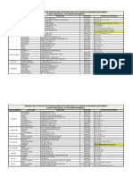 Locales de Correo para Votar en Elecciones Universitarias en El Interior