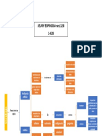 Mapa Conceptual