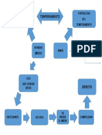 Diagrama Completo Heridas