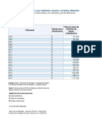 PIB total y por habitante Colombia 2005-2021