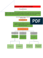 Obtención de Energia.