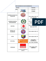 Números Telefónicos de Emergencia