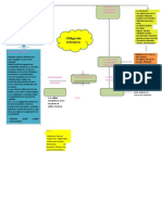 Mapa Conceptual Obligacion Tributaria