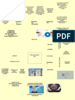 ACTIVDAD 4 - OMC Mapa Mental