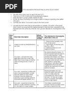 Uber PM Prioritisation Assignment