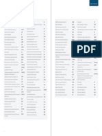 State of the LDCs report acronym guide