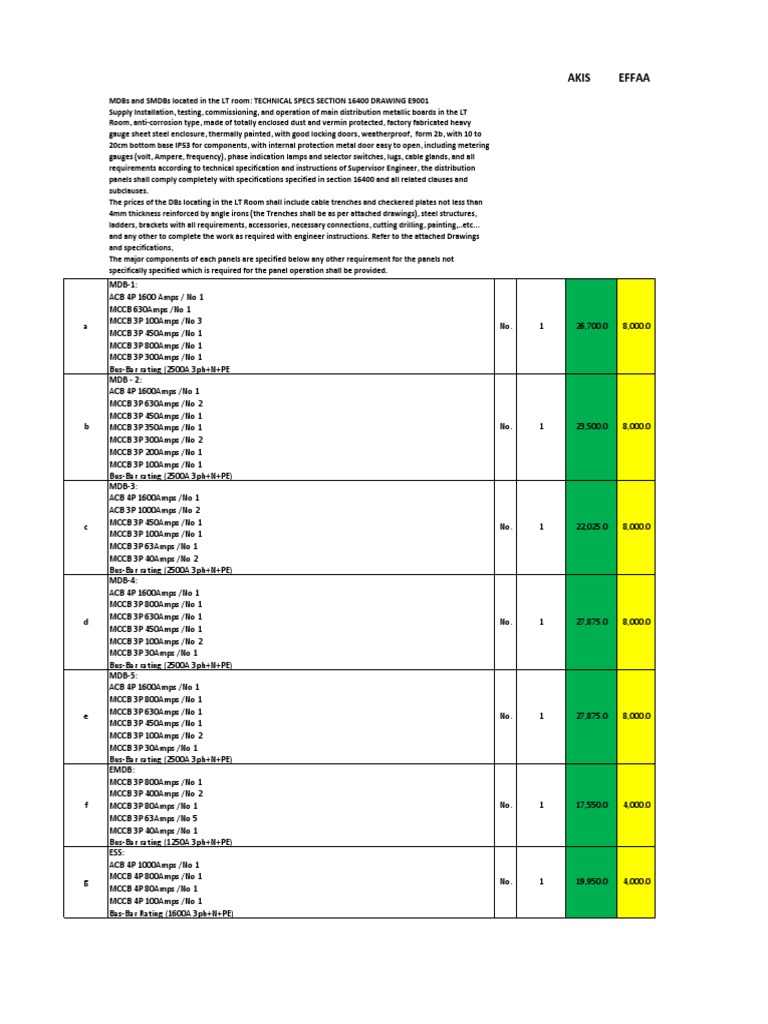 BoQ MDBS and SDBs (21837) | PDF | Relay | Equipment