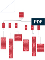 Mapa Conceptual: Sebastian Arturo Taboada Peniche