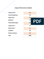 Percentage of Dimensions Contribute