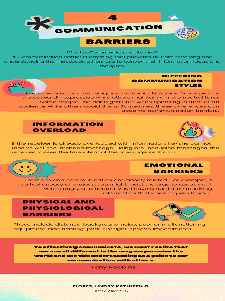Communication Barriers PDF