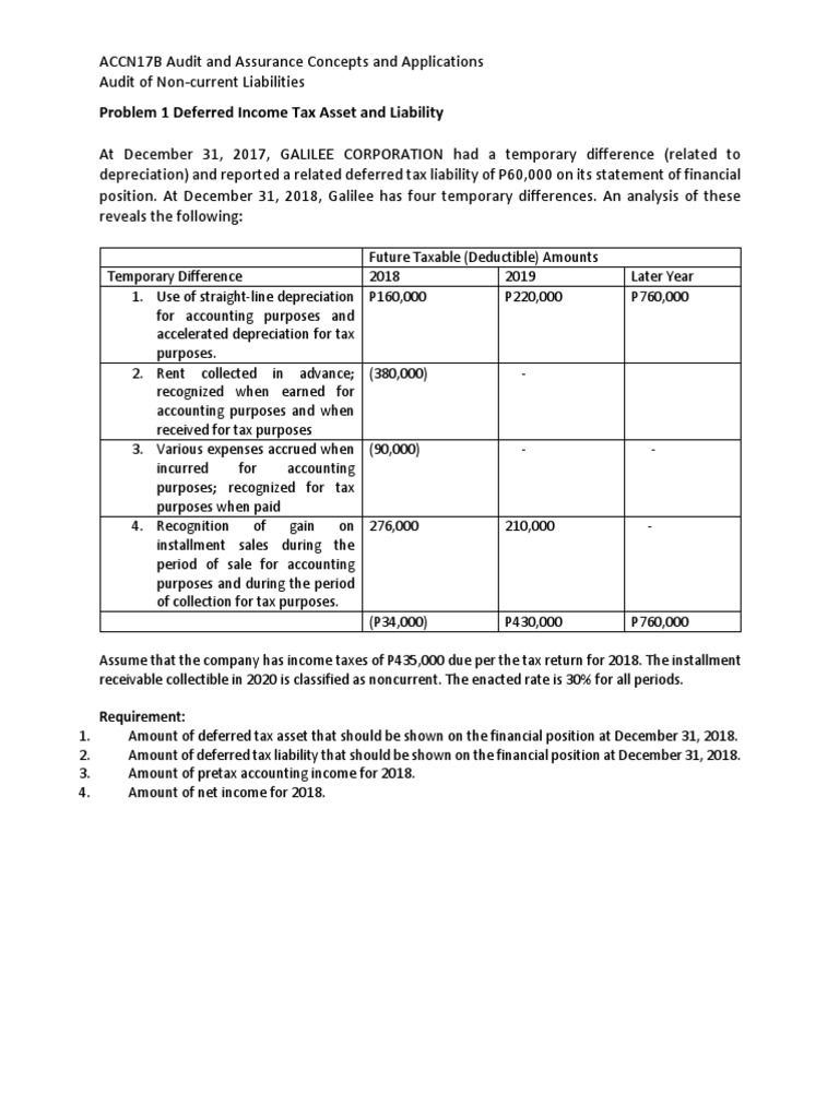Deferred Tax Assets and Liabilities Analysis | PDF | Deferred Tax ...