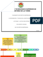 Historia de La Gestión Empresaria