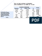 Source D'Energie Total Essence % Gazoil / Fuel %