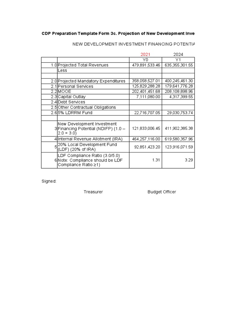 CDP Form 3c: Investment Financing Analysis | PDF | Investing | Economies