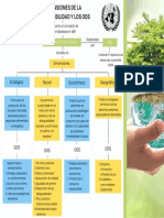 Dimensiones de La Sustentabilidad y Los ODS