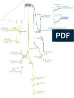 Mapa Gases Ideales y Sustancia Pura