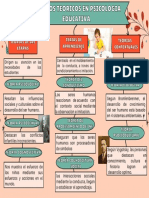 Modelo Teorico en Psi. Educativa
