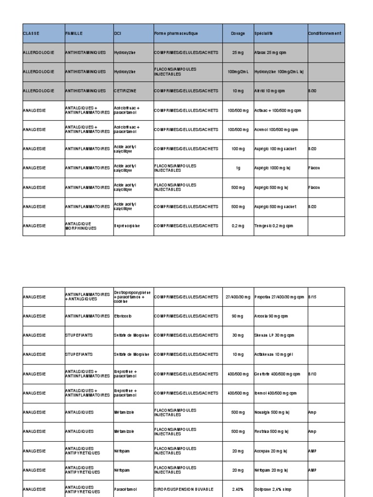 Posologie et indications de Restriva 500 mg | PDF | Antalgique ...