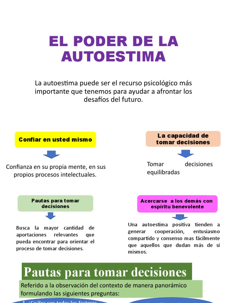 1el Poder de La Autoestima | PDF | Autoestima | Ciencias del comportamiento