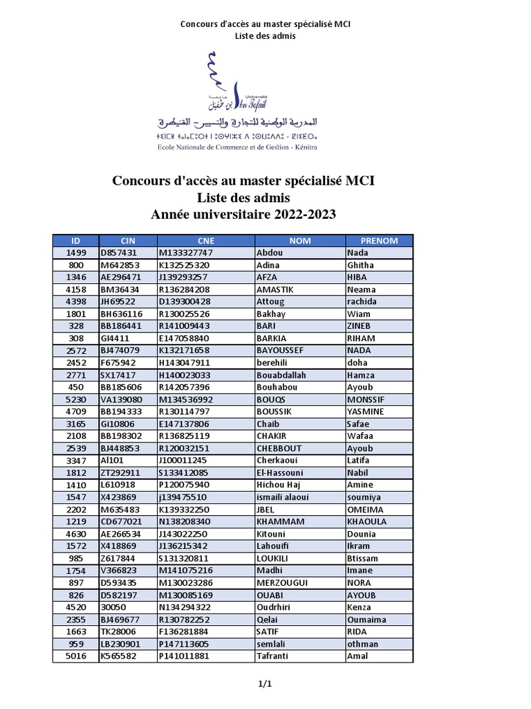 Liste des admis au master MCI 2022-2023 | PDF