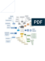 Mapa Mental Manual Control de Pérdidas