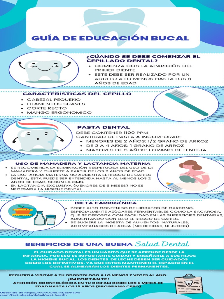 Infografía Consejos Para El Cuidado Dental De Niños Minimalista Celeste