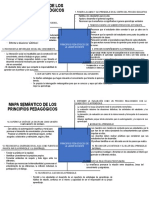 Plantilla de Mapa Semantico 3