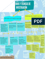 Métodos de Investigación