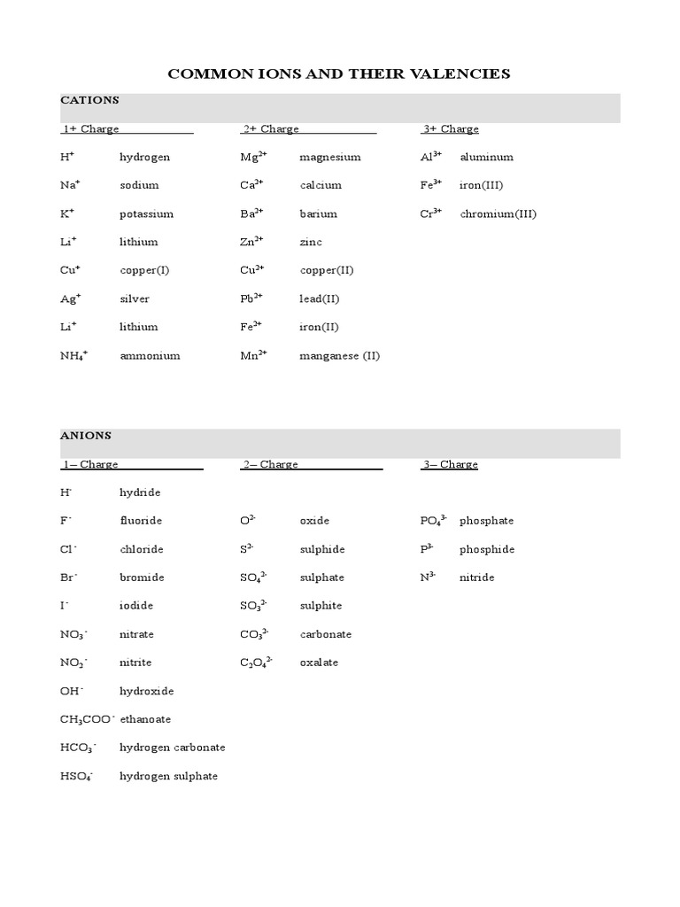 Valency Sheet | PDF