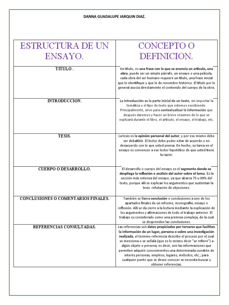 Estructura y componentes básicos de un ensayo | PDF | Ensayos | Ciencia