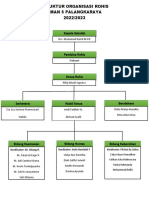 Struktur Organisasi Rohis