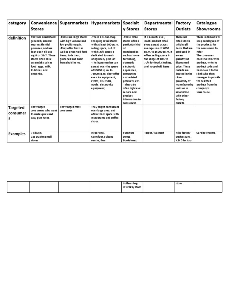 understanding-the-different-types-of-retail-stores-convenience-stores