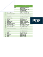 Kelengkapan Seminar Kit Periode 11 15 Juli 2022